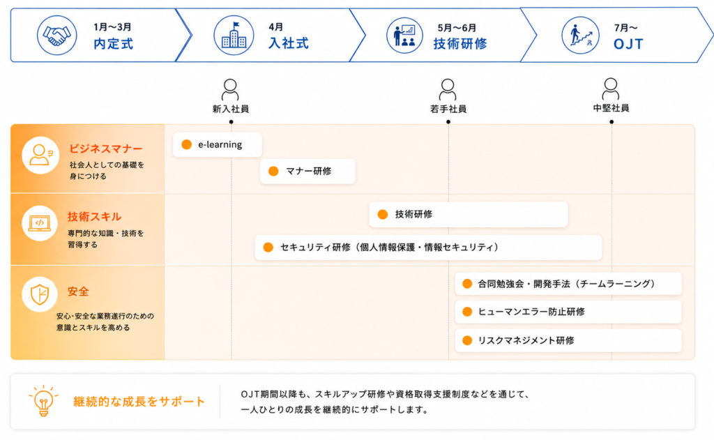 学び、挑戦し、自分らしいキャリアへ